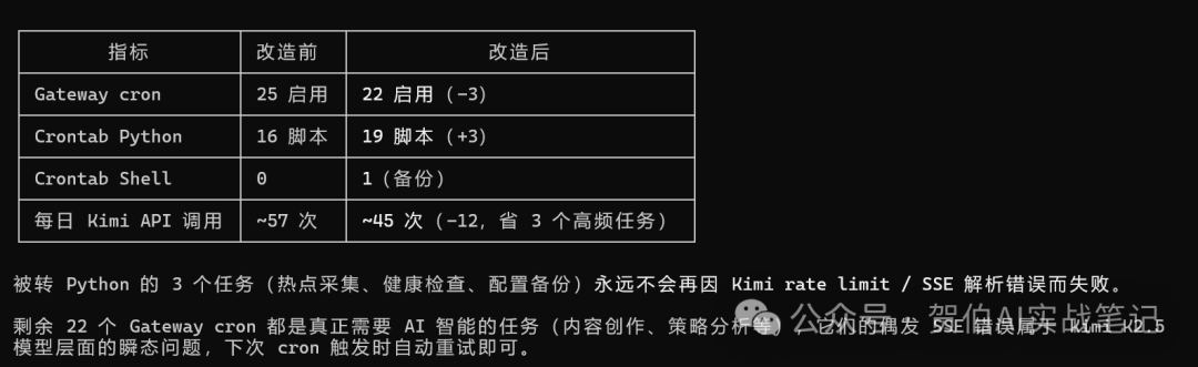 openclaw實戰教學18-1772896695995.png