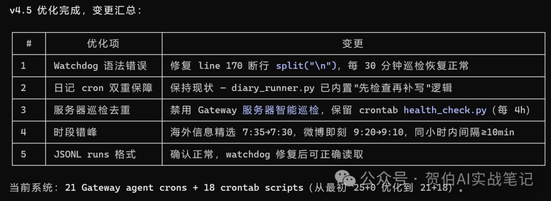 Openclaw實戰教學18-1772898119506.png