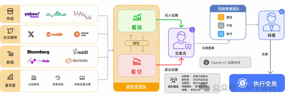 架構圖