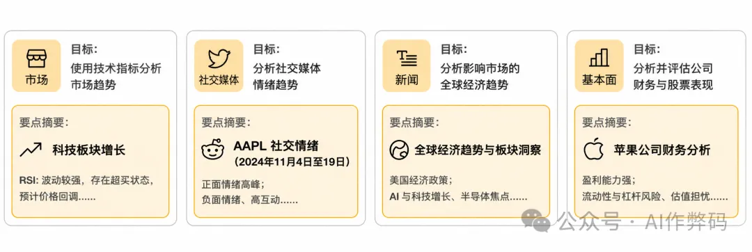分析師團隊