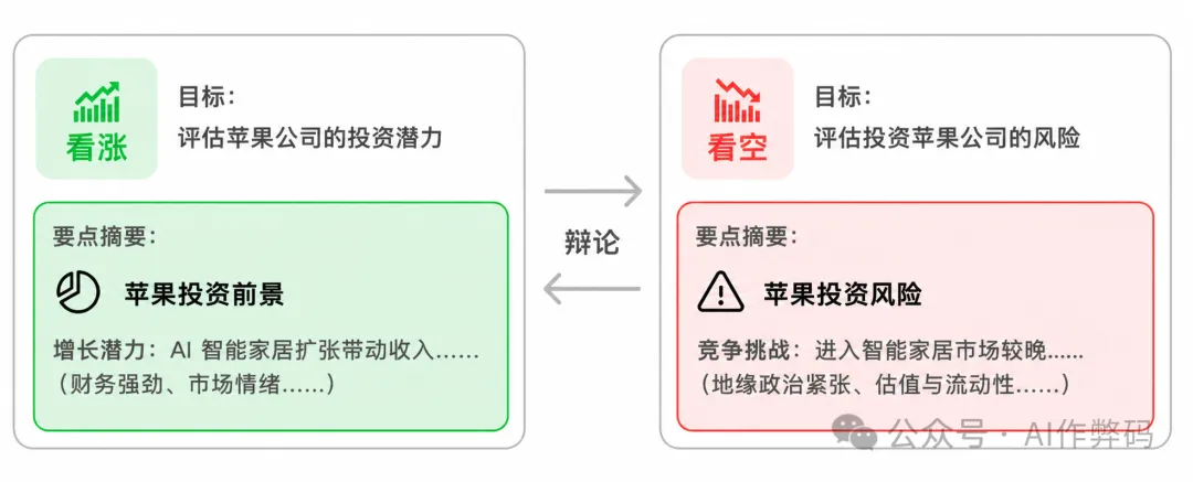 研究員辯論