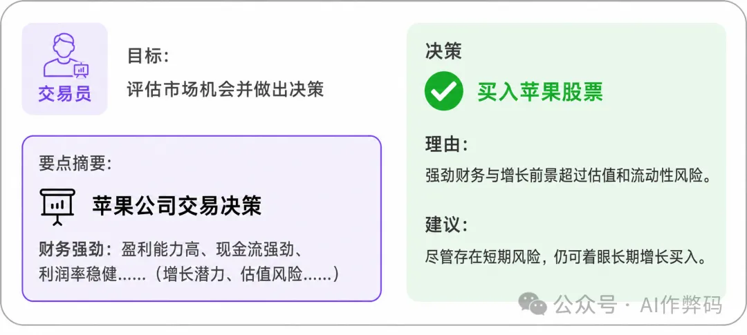 交易決策