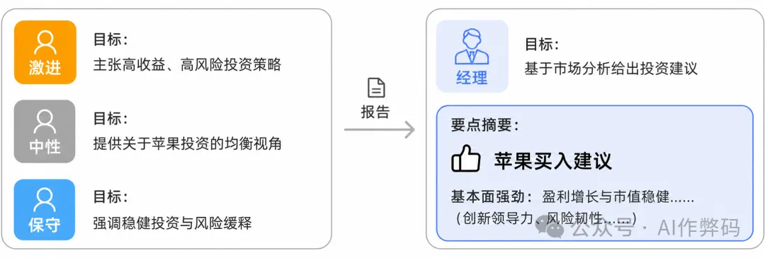 風險管理