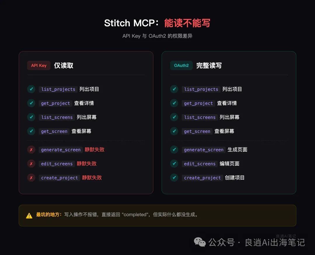 API Key 權限對比