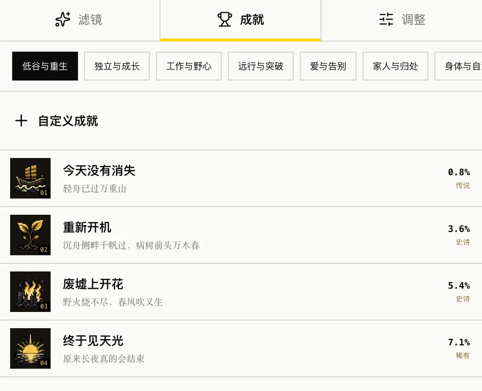 成就分類