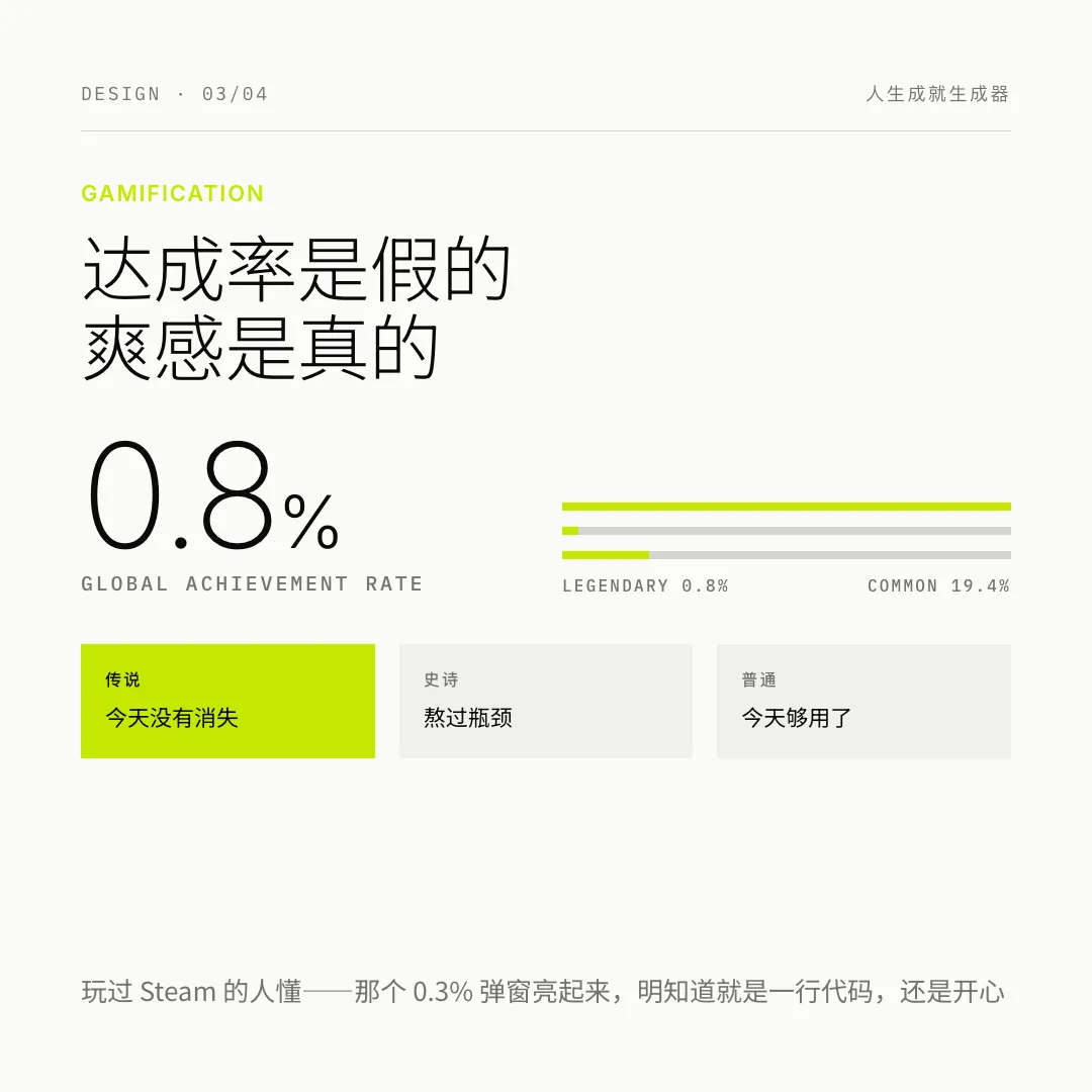 達成率