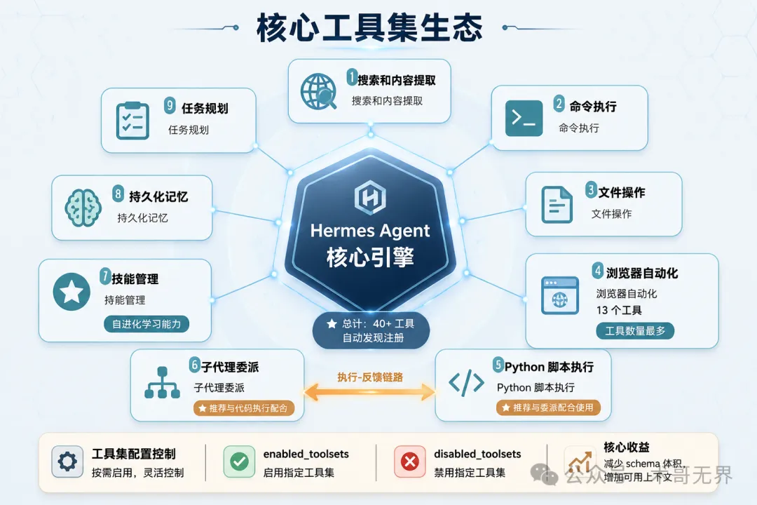 工具集生態圖