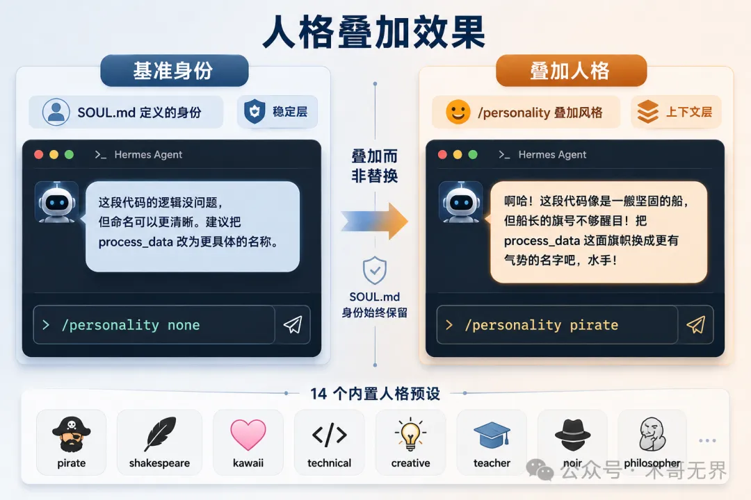 人格切換效果對比圖
