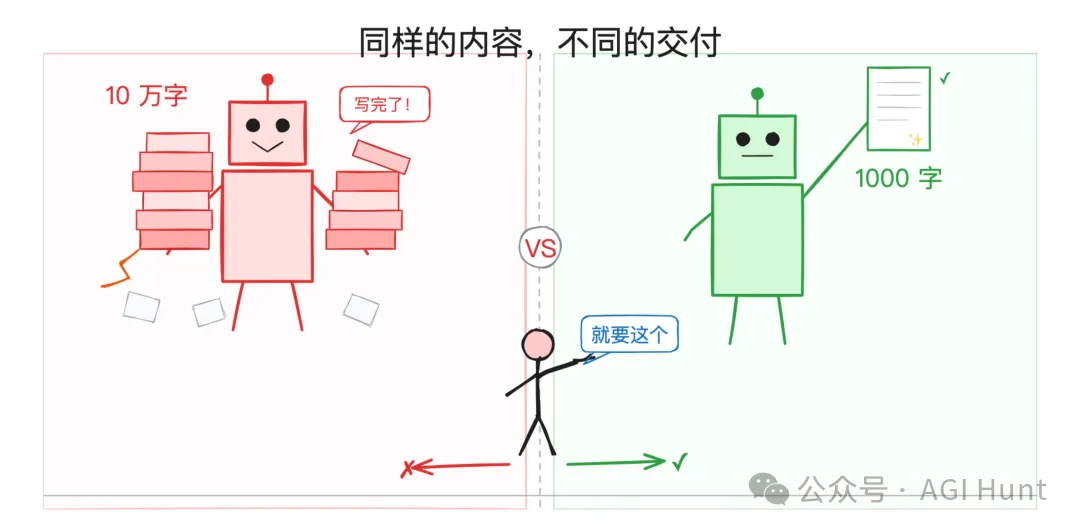 同樣的內容，不同的交付