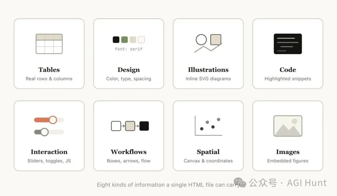 HTML 的八種信息類型