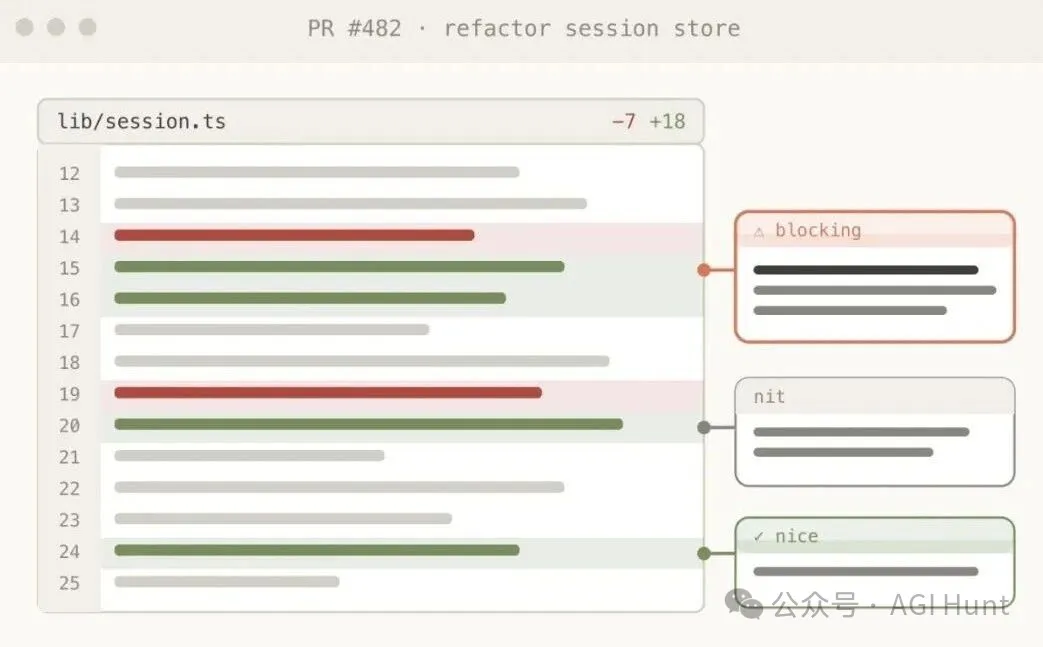 PR Review 界面