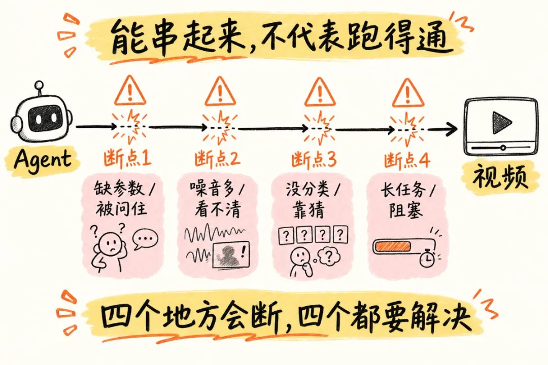 斷點問題圖