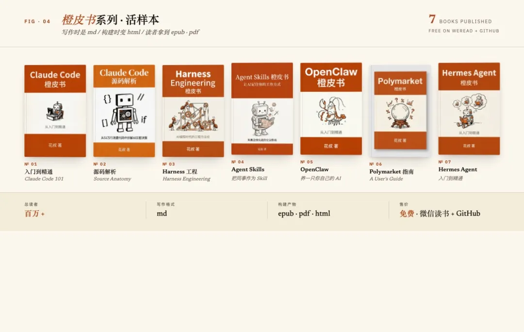 橙皮書7本封面