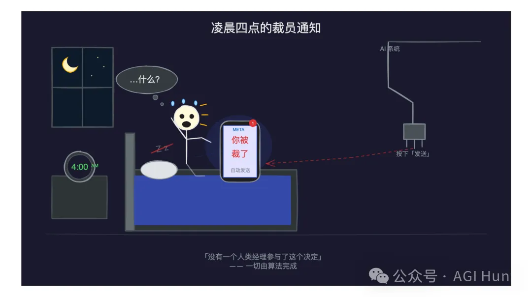 凌晨四點的裁員通知