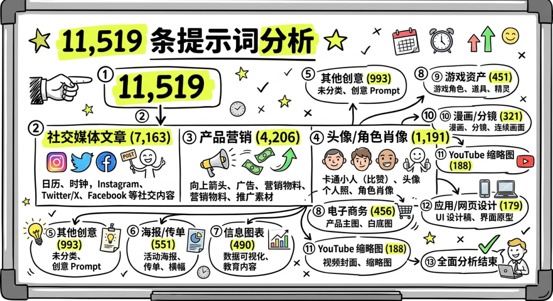 分類