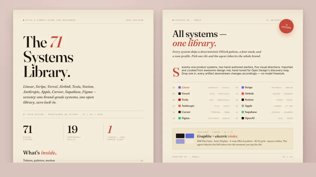 71 套 Design Systems 庫