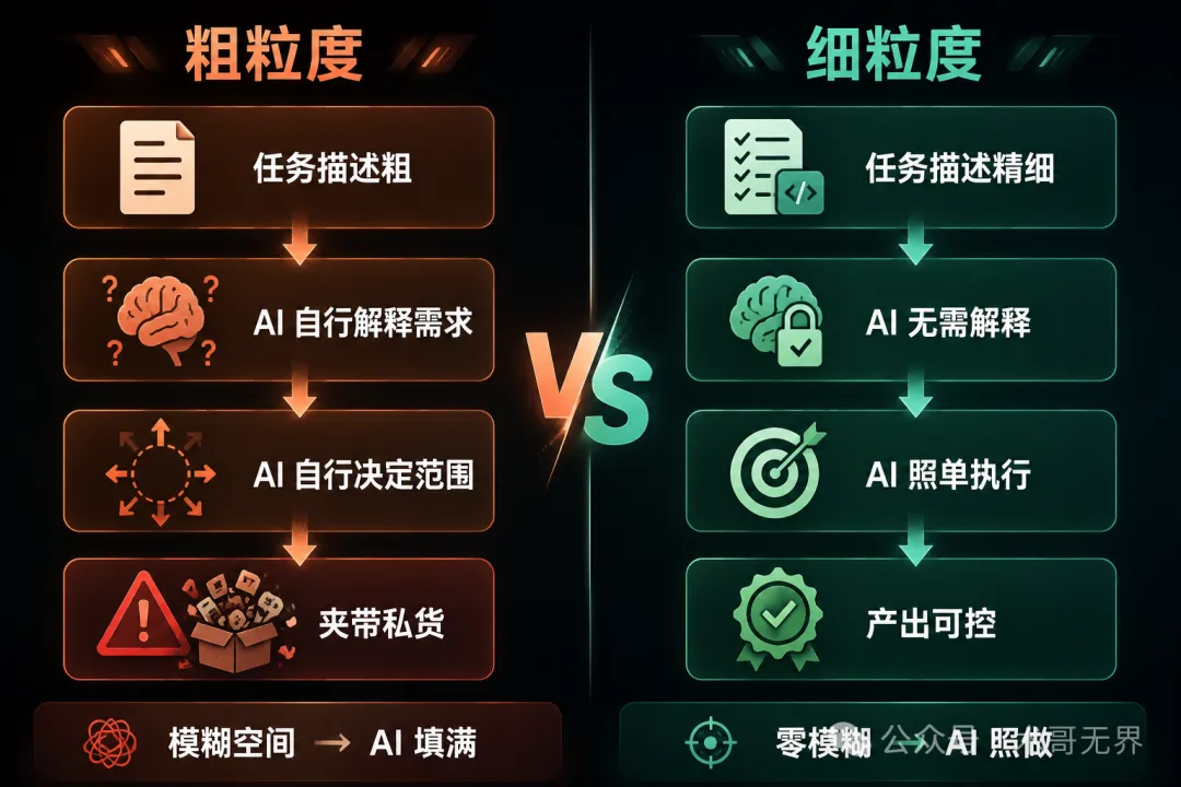 對比圖：粗粒度任務 vs 細粒度任務的因果鏈