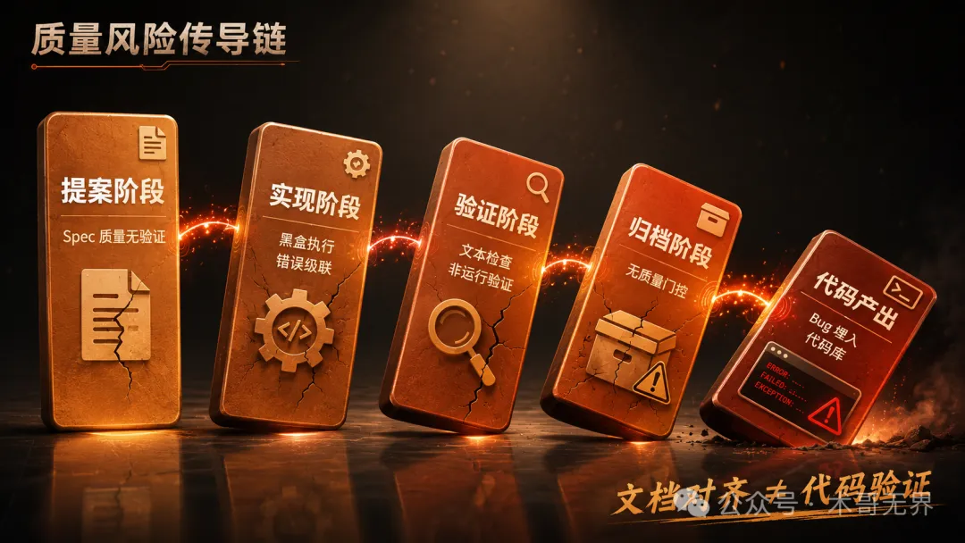 多米諾風險傳導圖
