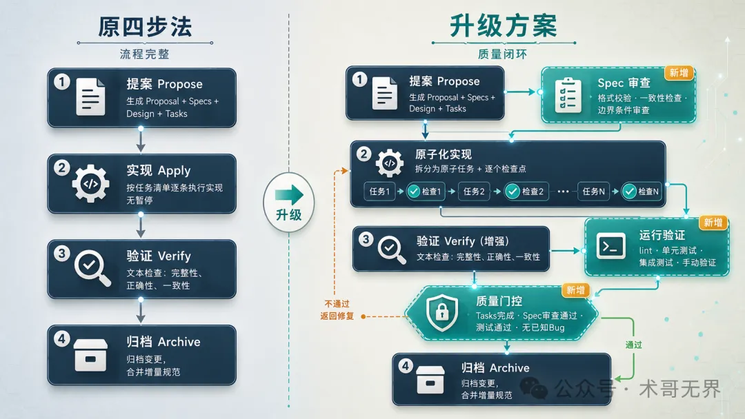 升級方案對比圖