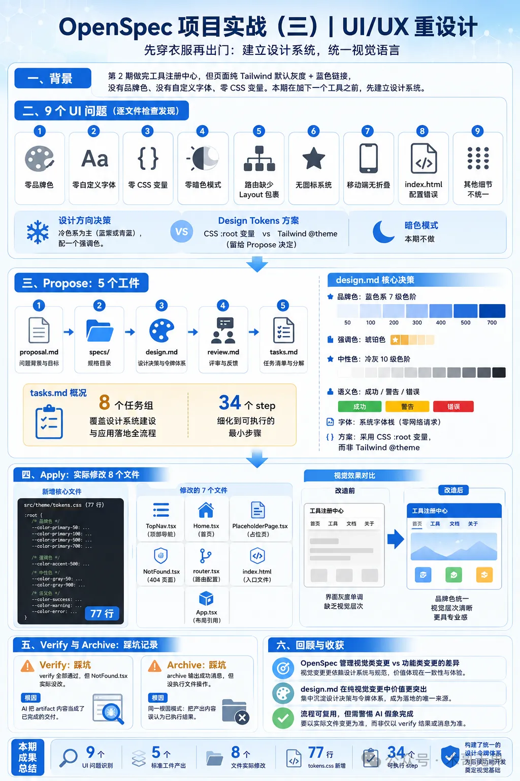 封面圖 - UI/UX 重設計前後對比