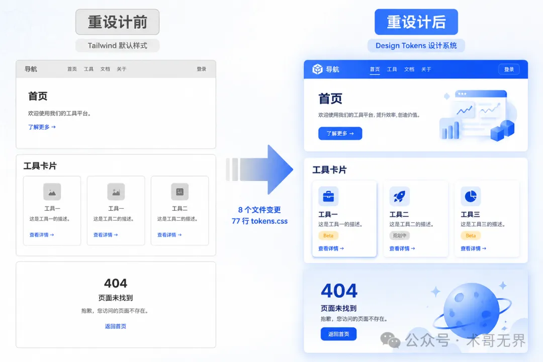 Apply 前後對比