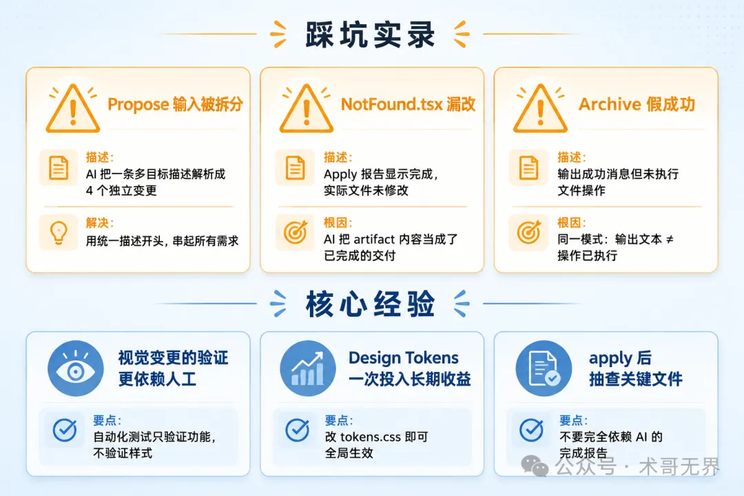 踩坑與回顧信息圖