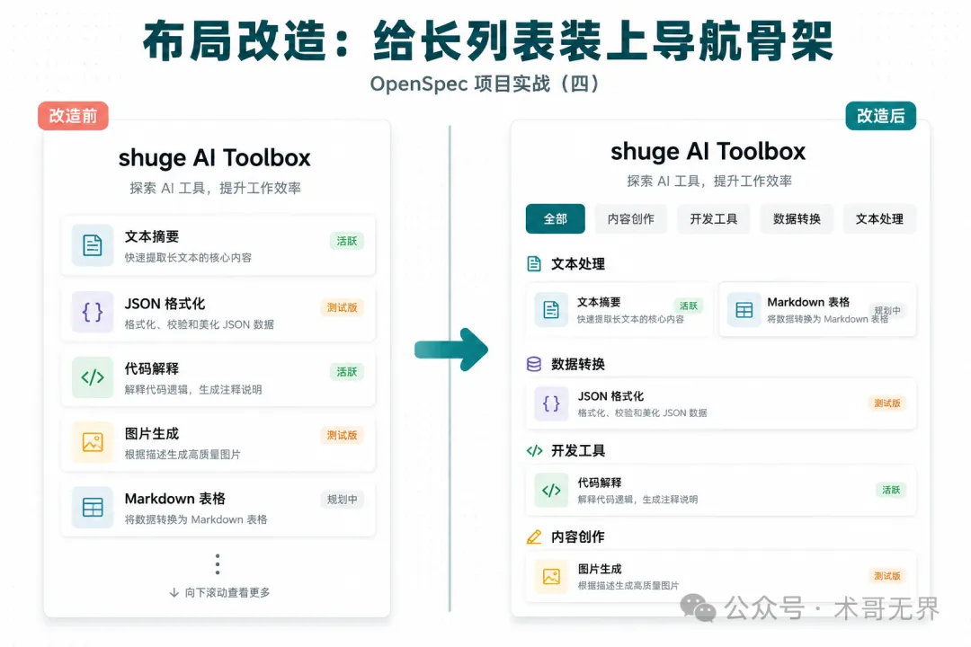 封面圖 - 佈局改造前後對比