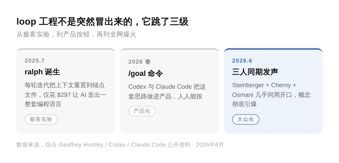 數據圖02