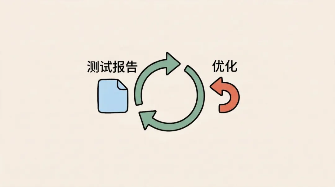 配圖6