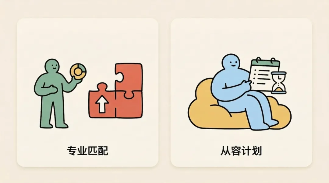 配圖19