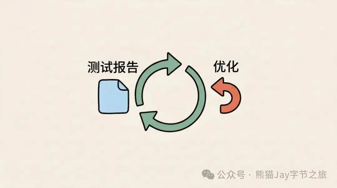 配圖6