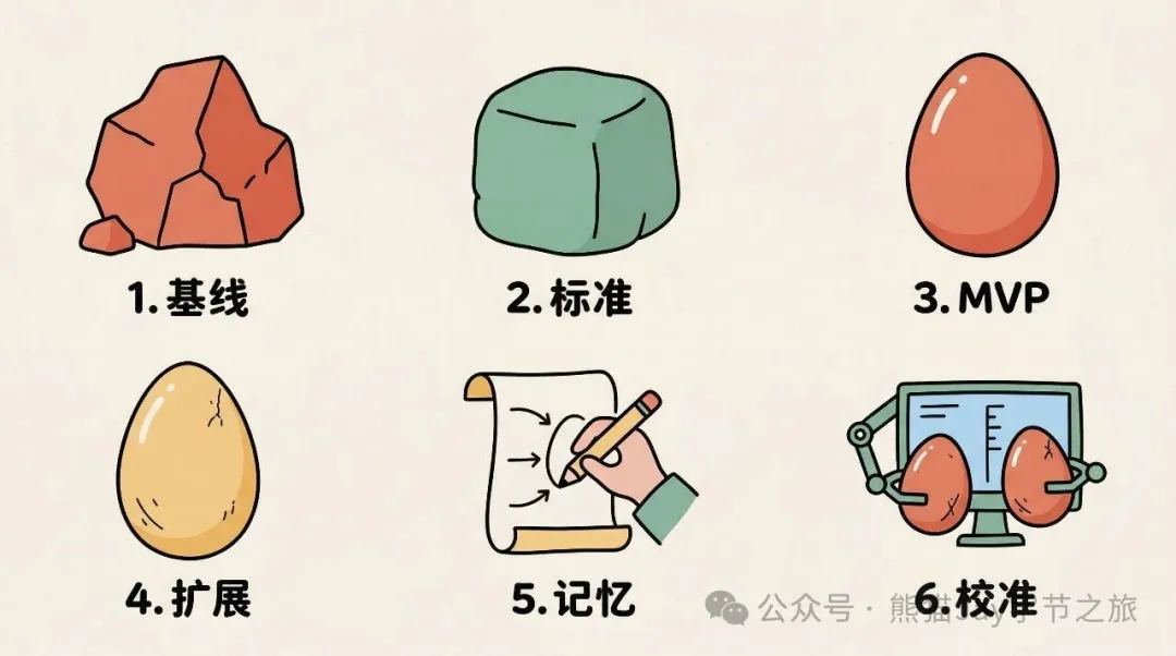 配圖12