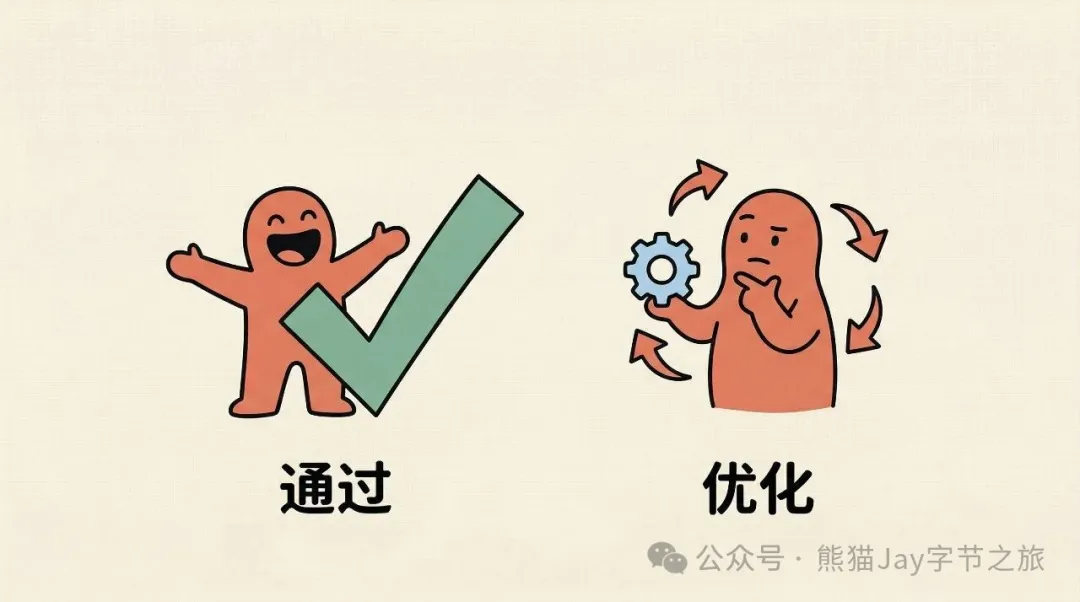 配圖15