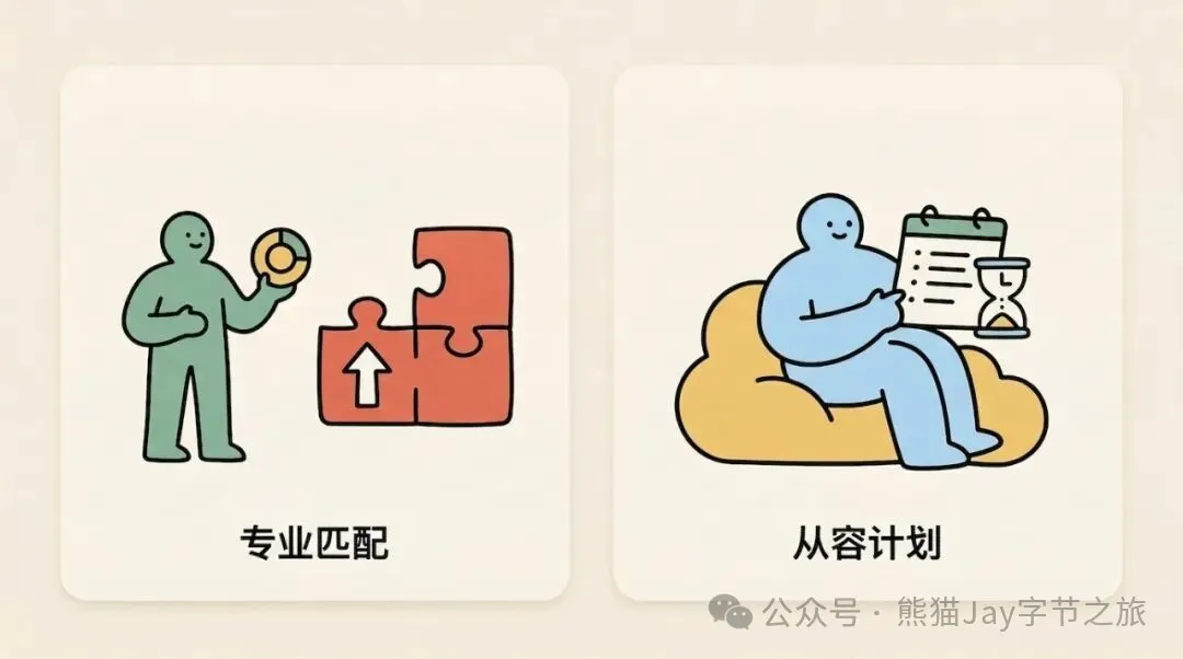 配圖19