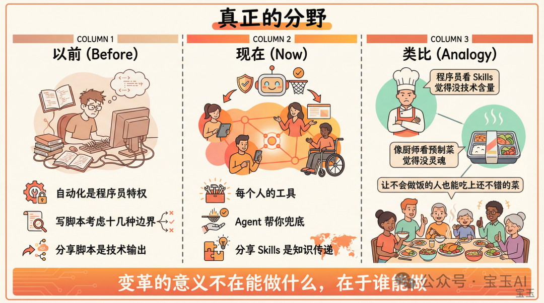 真正的分野