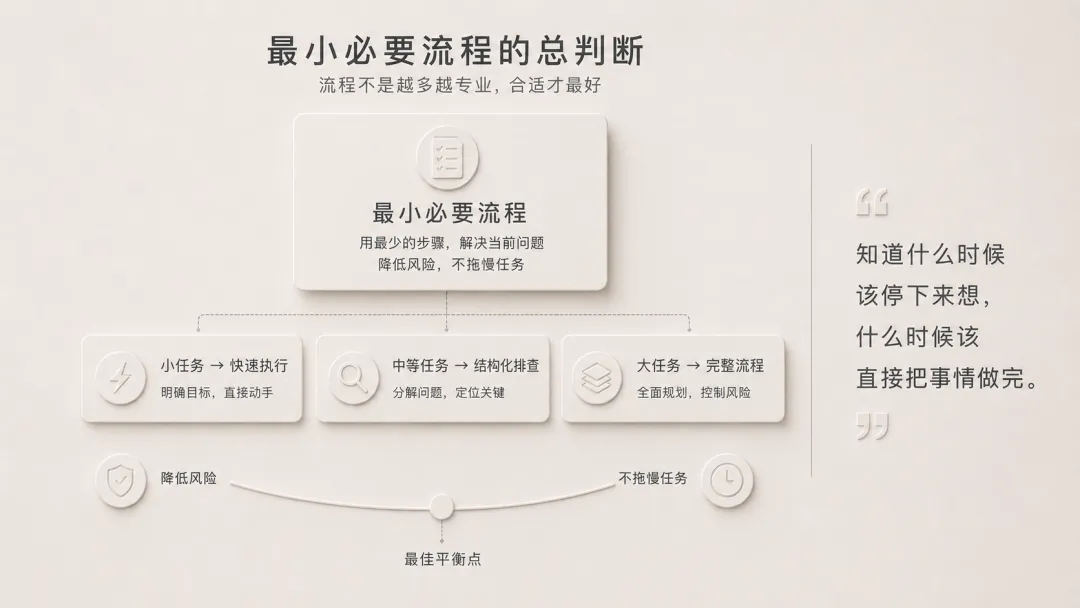 七、裝 Skill 前,我現在會先問四個問題