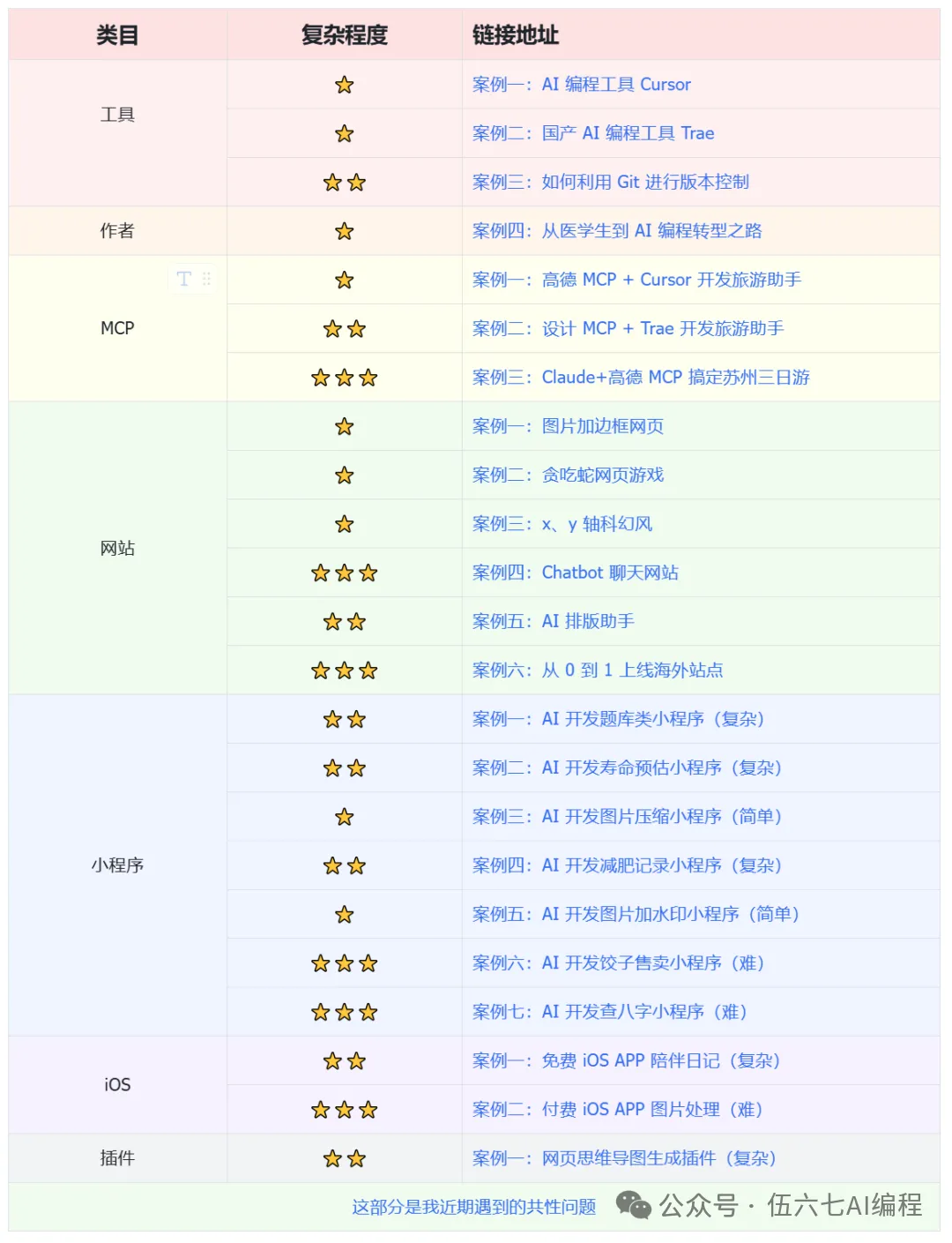 掃描下方二維碼,備註【6】,免費領取上方 10 萬字 AI 編程實操手冊