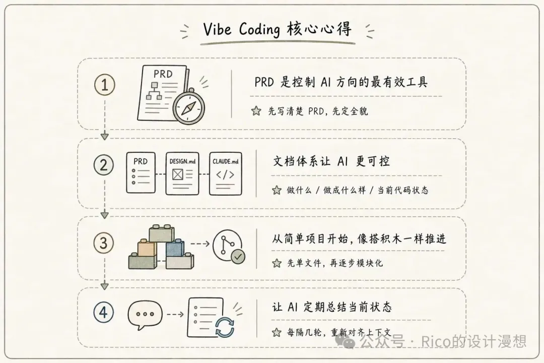 vibe-coding-experience