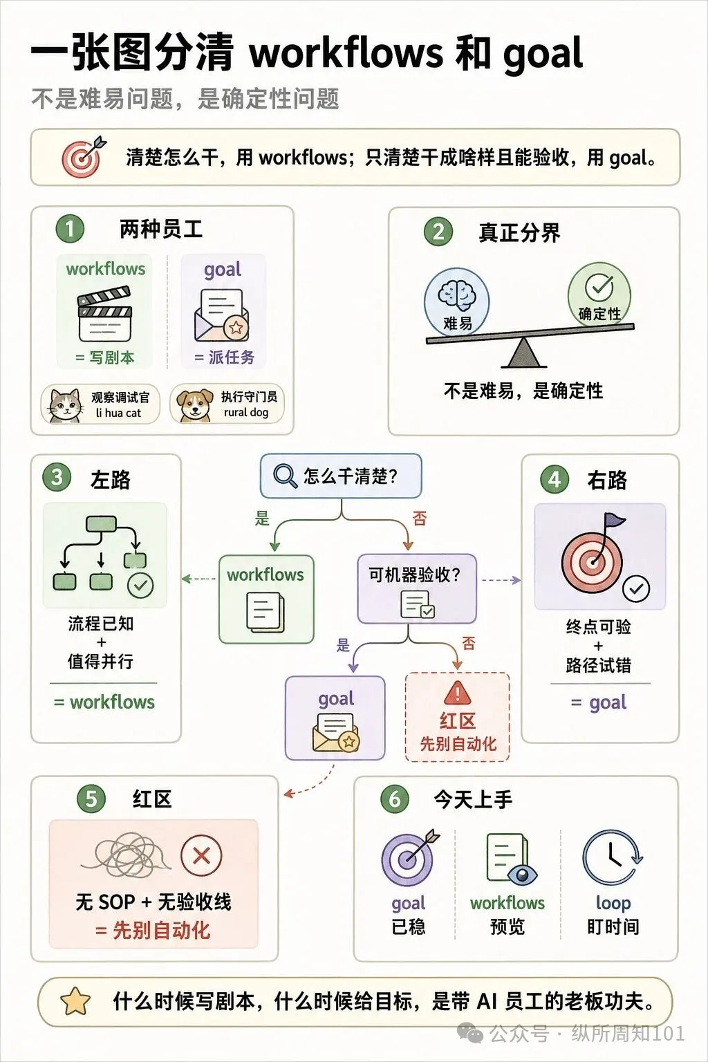 全文概要圖