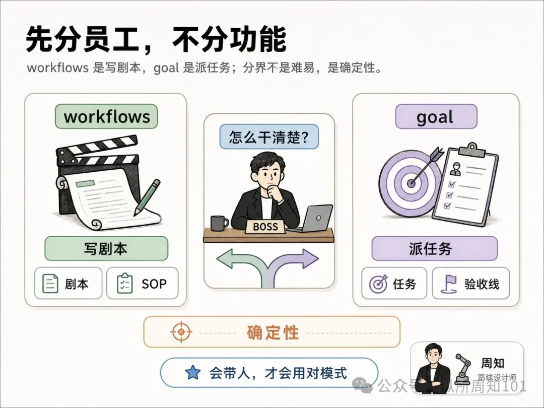 知識卡片 A