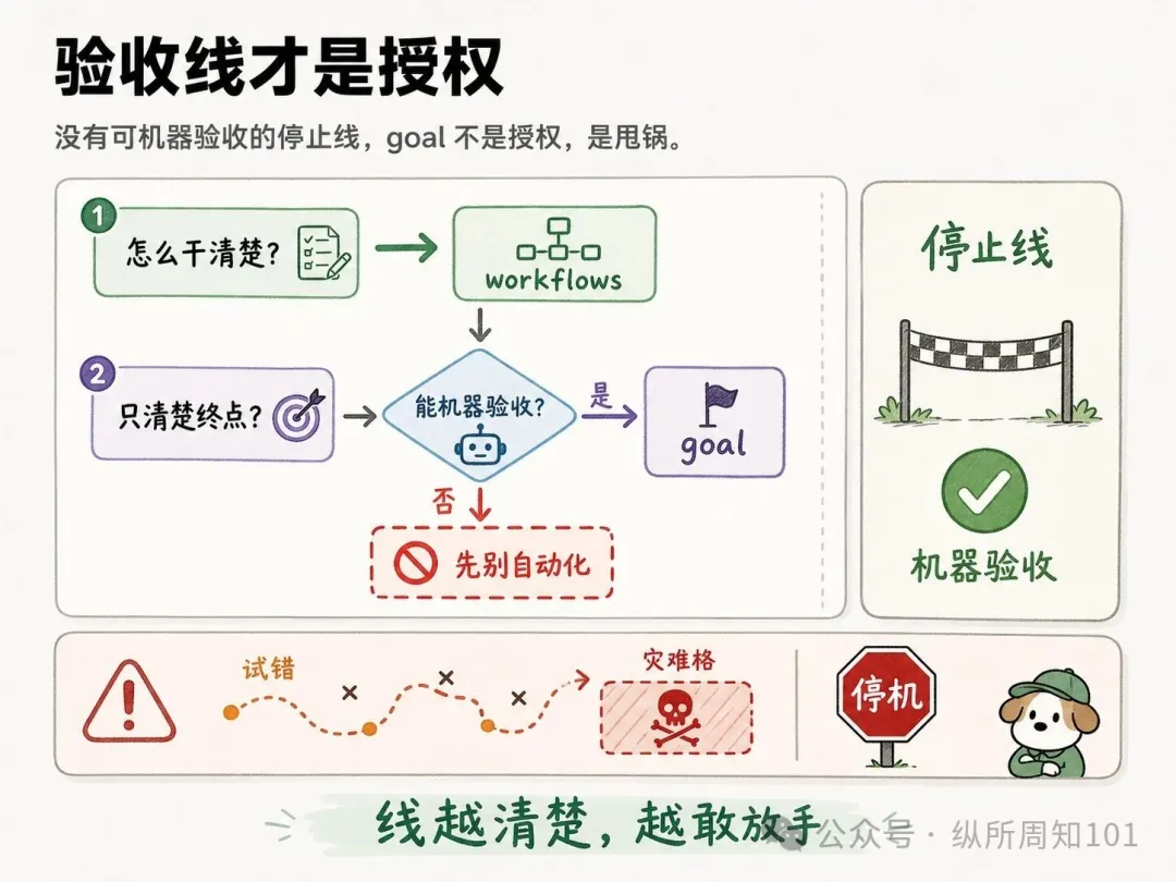 知識卡片 B