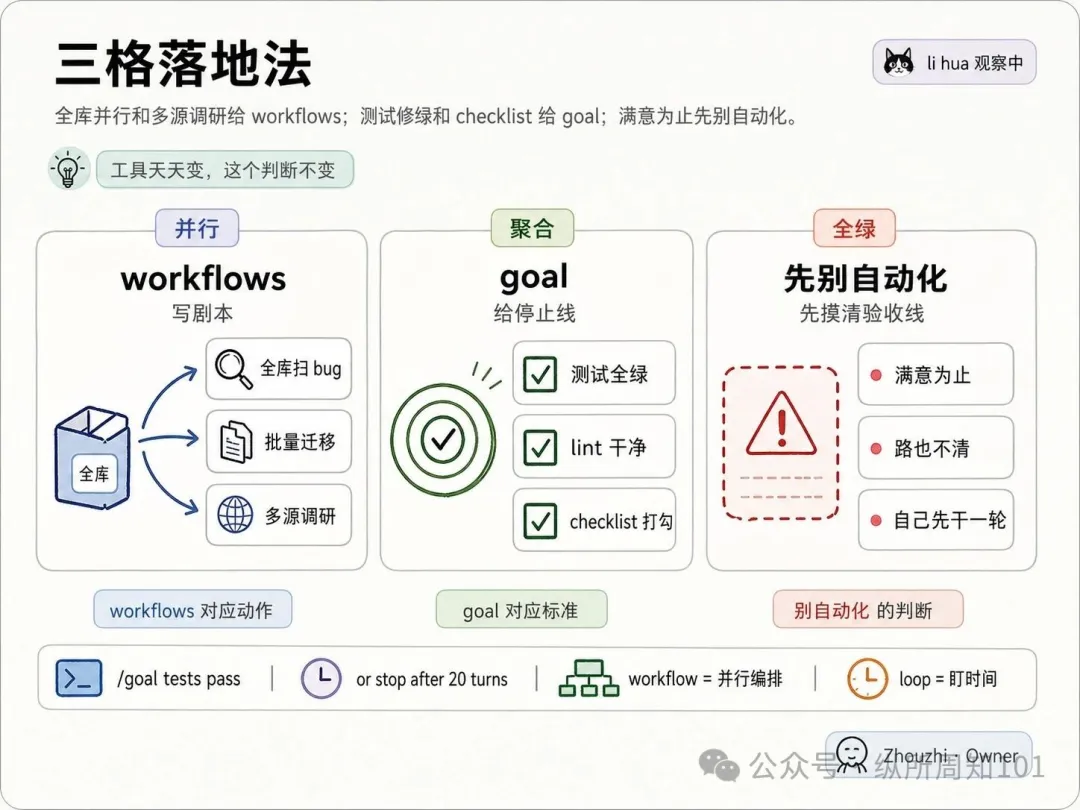 知識卡片 C